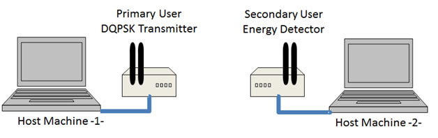 Lab2 Setup