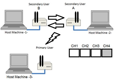 Lab3 Setup