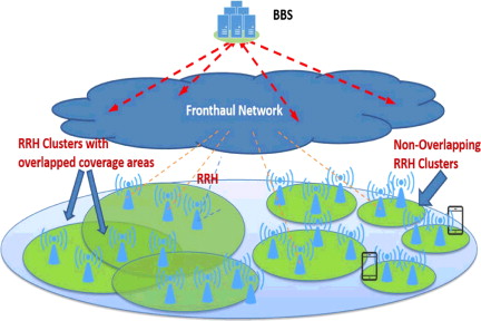 Capacity-optimal dynamic big base station formation