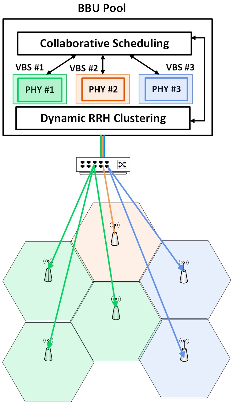 Throughput-optimal collaborative scheduling