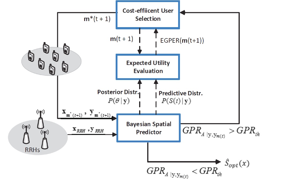 Cloud-based Crowd-augmented Spectrum Database